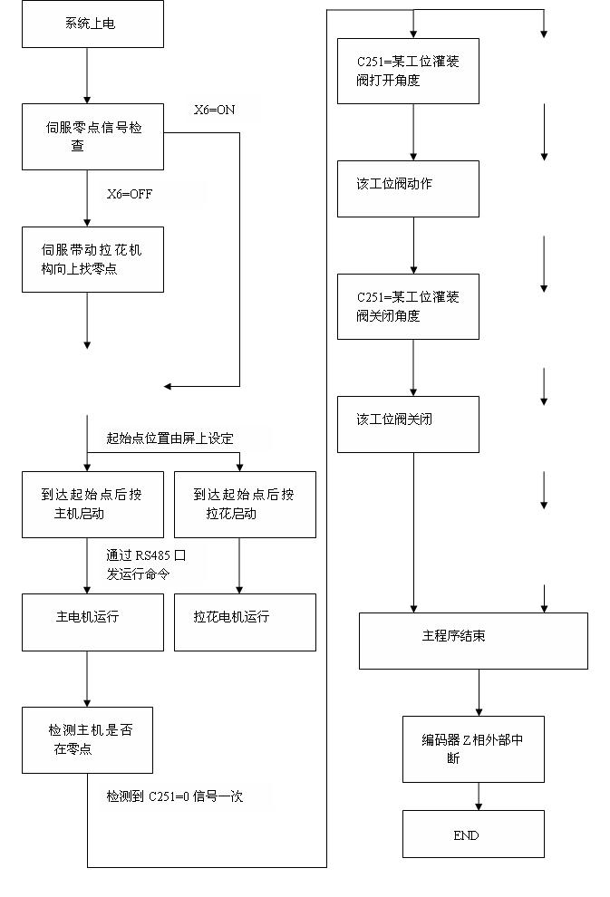 点击看原图