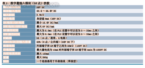 HVAC监视系统中的PLC设计如图