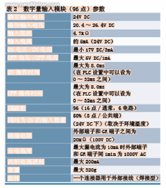 HVAC监视系统中的PLC设计如图