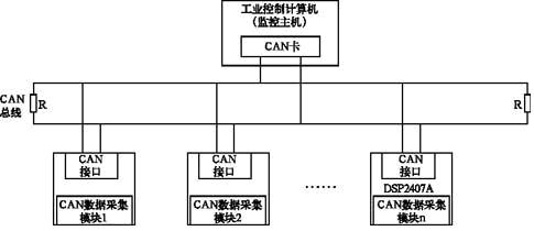 CAN总线在组合机床电控系统通信中的应用如图