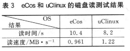 嵌入式操作系统uClinux和eCos的比较如图