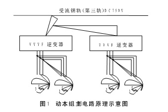 传感器