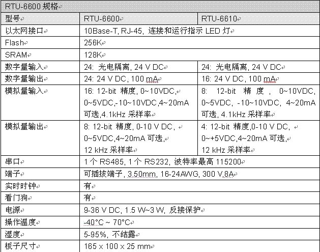 点击看原图