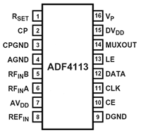 基于ADF4113的可控频率源设计如图