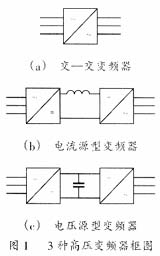中高压变频器的分类和比较如图