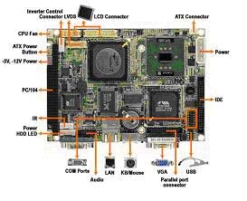 IEI wafer-9371a无铅新品上市/3.5” 板载 ULV Intel® Celeron 处理器嵌入式主板如图