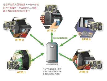IEI wafer-9371a无铅新品上市/3.5” 板载 ULV Intel® Celeron 处理器嵌入式主板如图