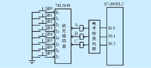 扩展PLC控制系统I-O点的方法探讨如图