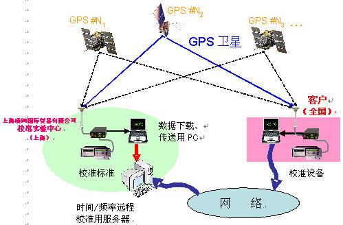 上海横河国际贸易有限公司校准实验中心成功取得ISO/IEC17025的资格认证如图