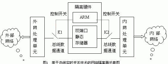 基于嵌入式系统的隔离硬件设计如图