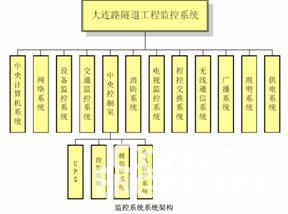 赫思曼工业以太网在中国隧道的应用如图