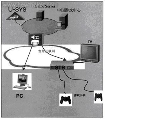家庭网络业务应用解决方案如图