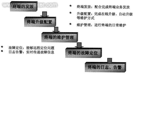 如图8
