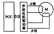 　　图1两相步进电机PCC控制电路