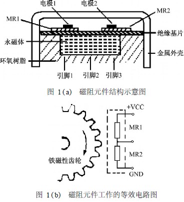 　磁阻元件结构示意图