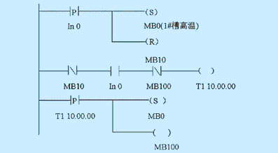 如图2