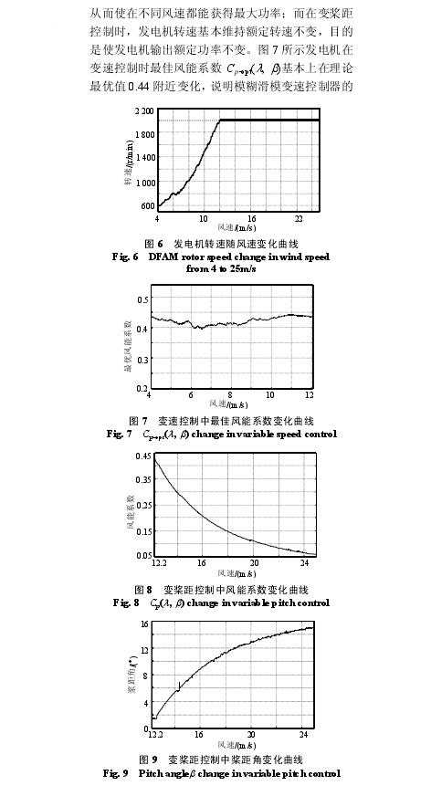 本文根据风速大小设计了2个模糊滑模控制器