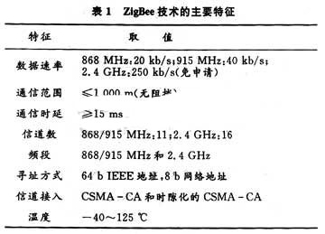 ZigBee技术的主要特征