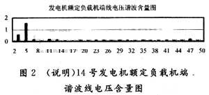 图二