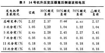 升压变压器高压侧