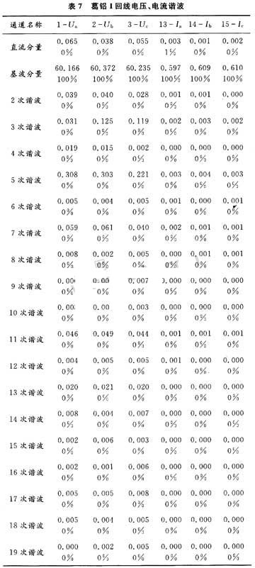 表7