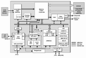 基于嵌入式Linux的PMP系统设计与实现如图
