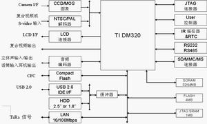 基于嵌入式Linux的PMP系统设计与实现如图