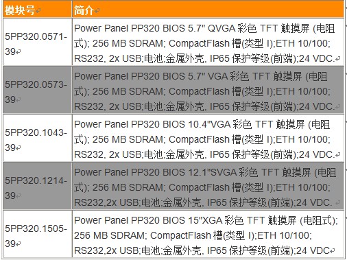 Power Panel 300 BIOS系列人机界面的技术数据