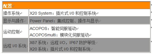  Panel-based控制系统的配置