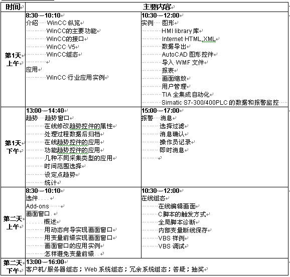SIMATIC WinCC 2006 高级应用研讨会邀请函如图