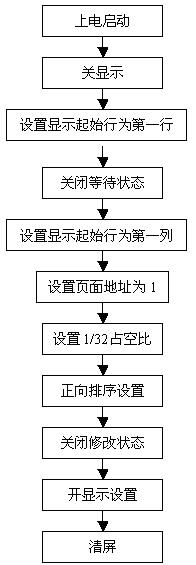如图5