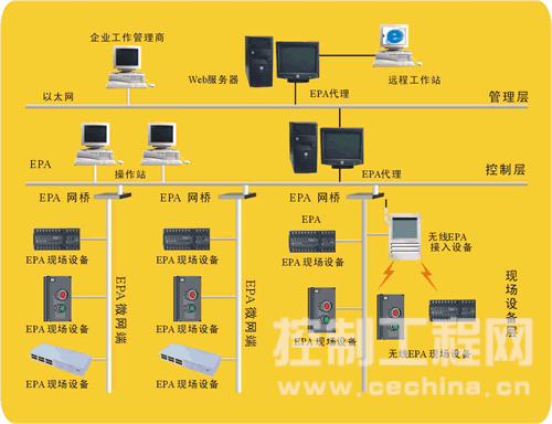EPA实时以太网