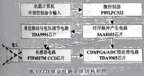 系统总体结构