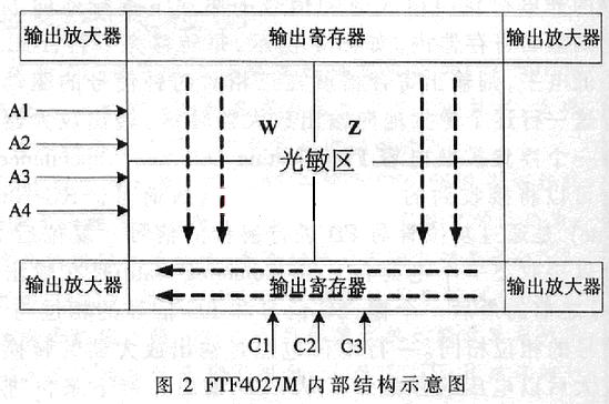 FTF4027M的内部结构