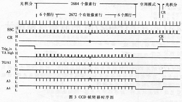 CCD帧转移时序图
