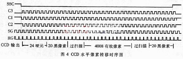水平像素转移的驱动时序