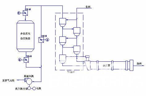 图1 HARSVERT-A高压变频器在水泥回转窑中的应用如图