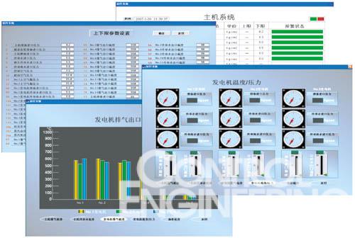 基于plc控制的船舶机舱监测系统及其软件实现