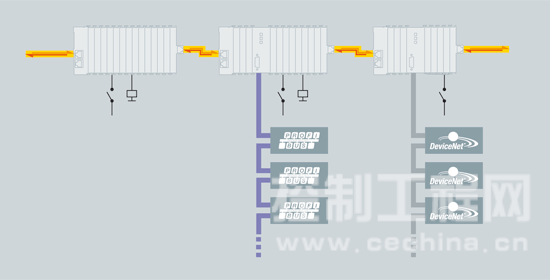 EtherCAT使控制器变小