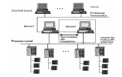 图1