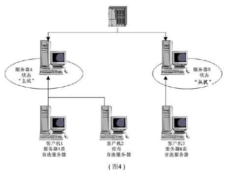 WINCC冗余系统在连续镀锌生产线的应用如图