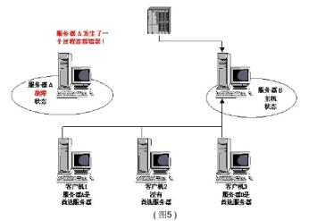 b如图7