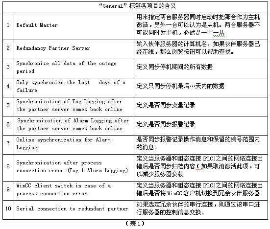WINCC冗余系统在连续镀锌生产线的应用如图