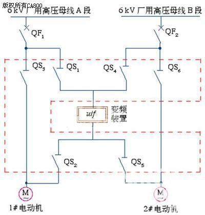 高压变频技术在发电生产过程中的应用实例如图