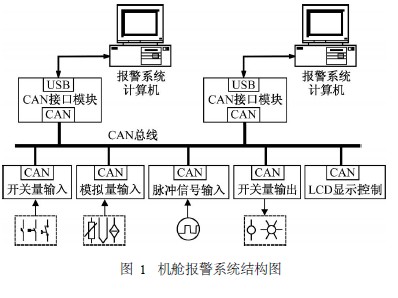 图1