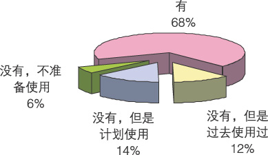 更多关注  更高期待——记2008远程自动化应用高峰论坛如图