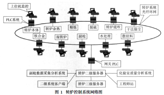 网络示意图