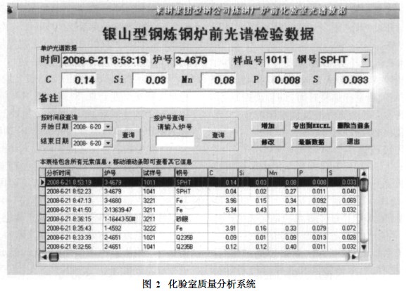 化验室质量分析系统