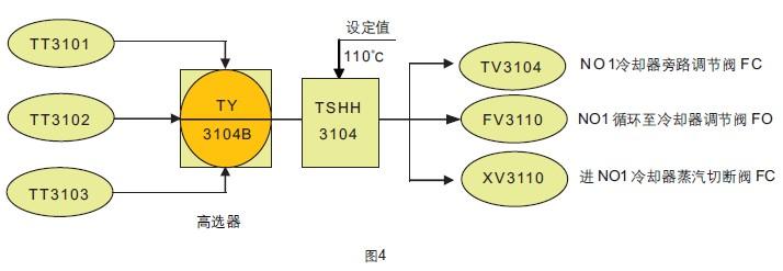 二级温度联锁FLD图