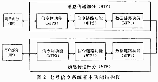 MPC860在七号信令网关中的应用如图